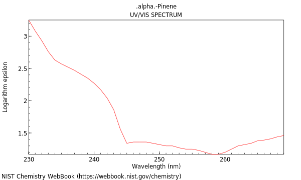 UVVis spectrum