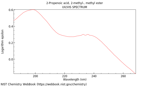 UVVis spectrum