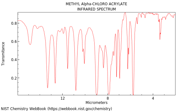 IR spectrum