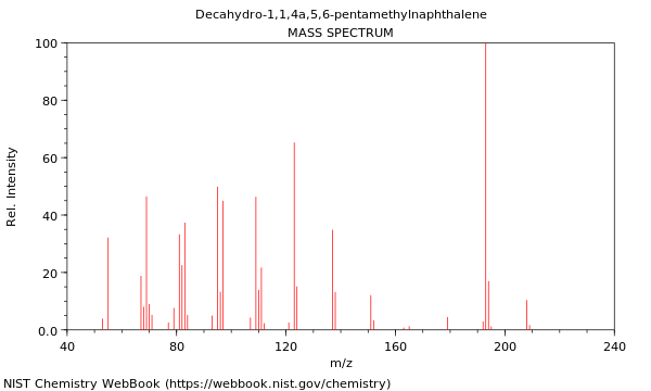 Mass spectrum