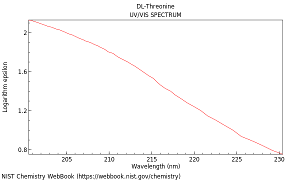 UVVis spectrum