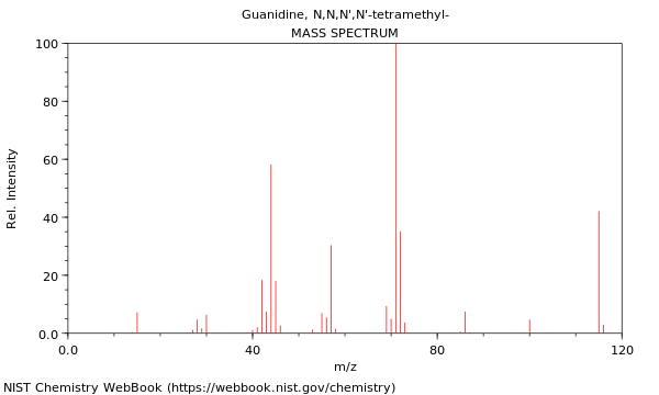 Mass spectrum