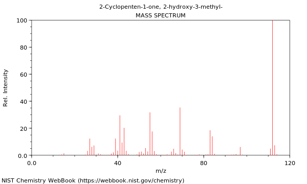 Mass spectrum