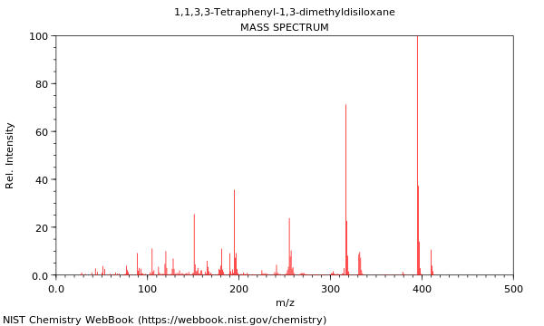 Mass spectrum