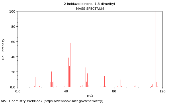 Mass spectrum