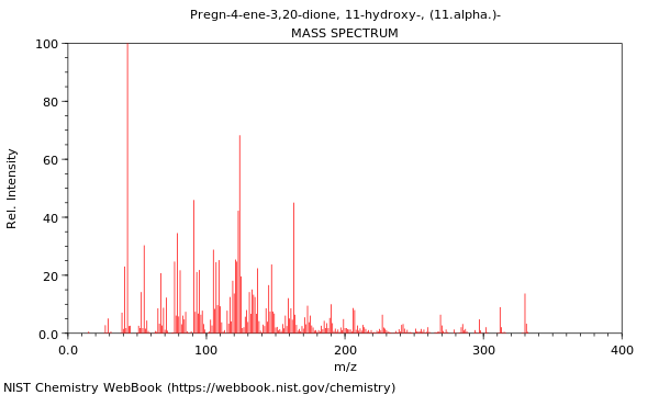 Mass spectrum