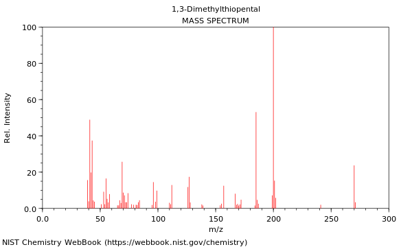 Mass spectrum