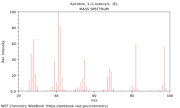 Mass spectrum