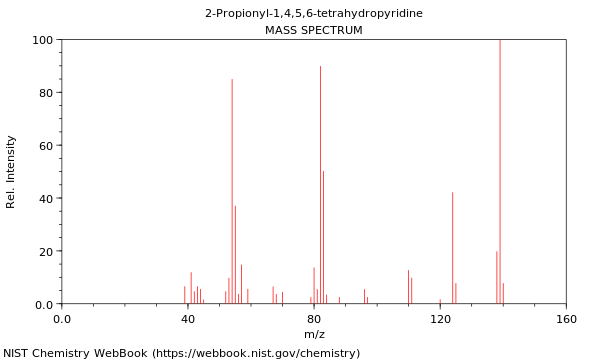 Mass spectrum