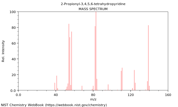 Mass spectrum