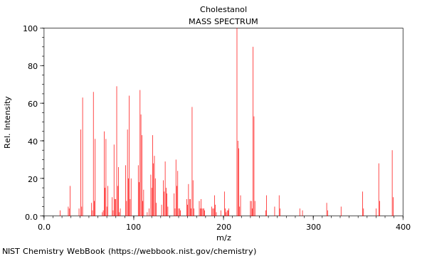 Mass spectrum