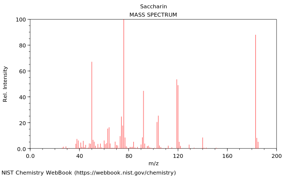 Mass spectrum