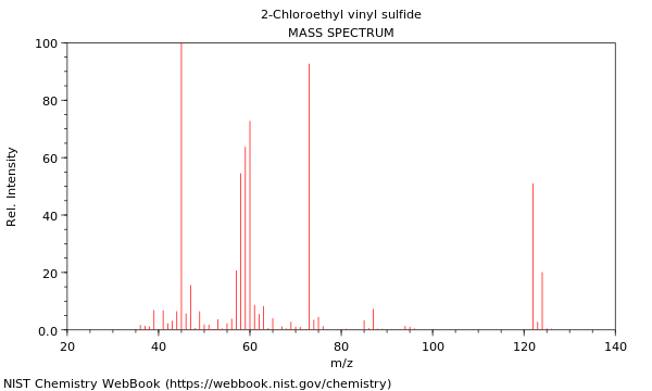 Mass spectrum