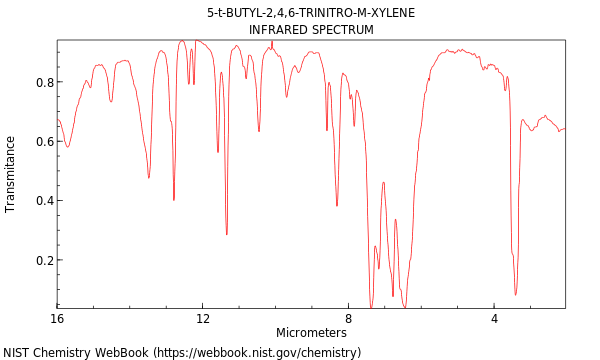 IR spectrum