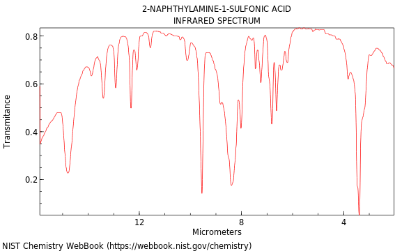 IR spectrum