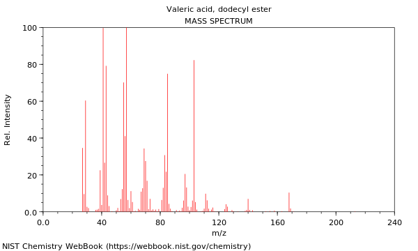 Mass spectrum