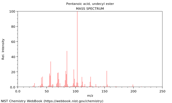 Mass spectrum