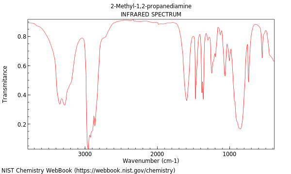 IR spectrum