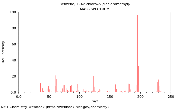 Mass spectrum