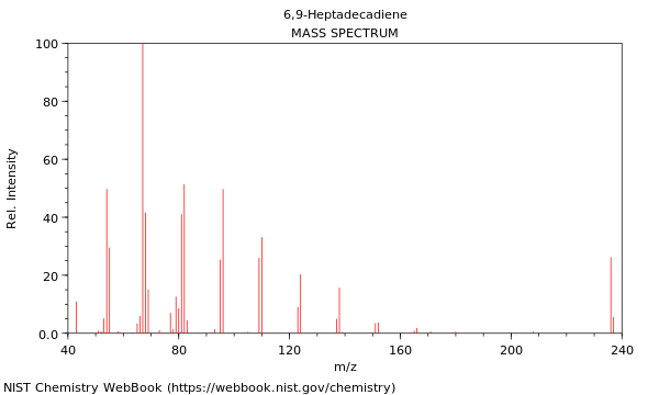 Mass spectrum