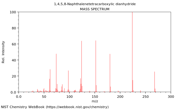 Mass spectrum