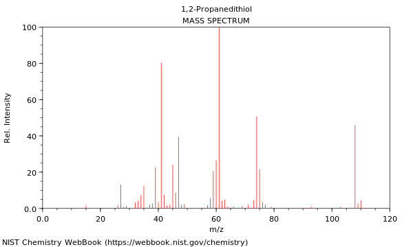 Mass spectrum