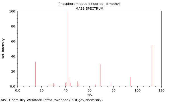 Mass spectrum