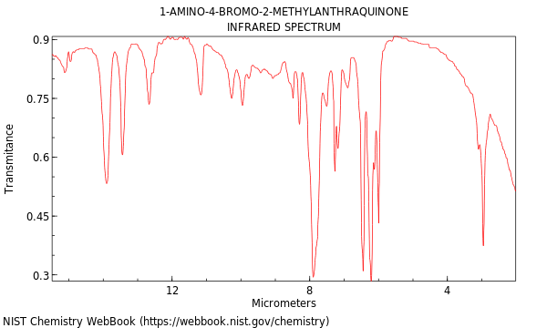 IR spectrum