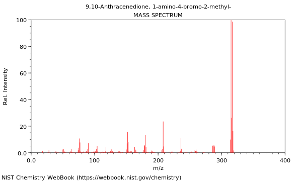 Mass spectrum