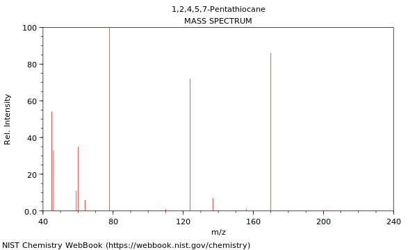 Mass spectrum