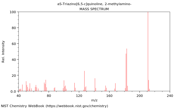 Mass spectrum