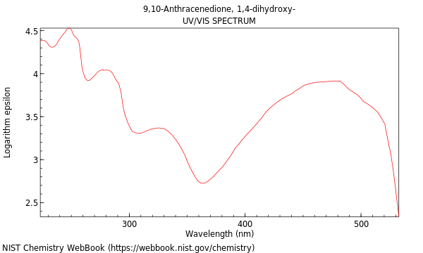 UVVis spectrum