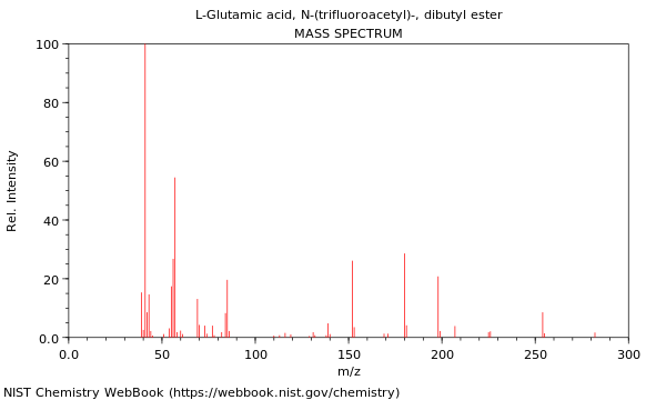 Mass spectrum