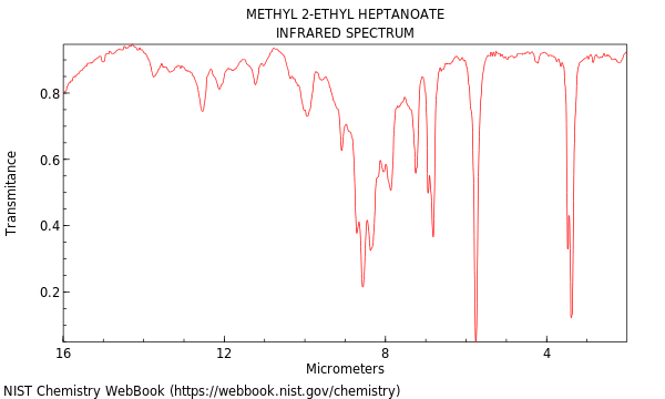 IR spectrum