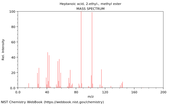 Mass spectrum