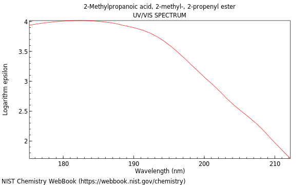 UVVis spectrum