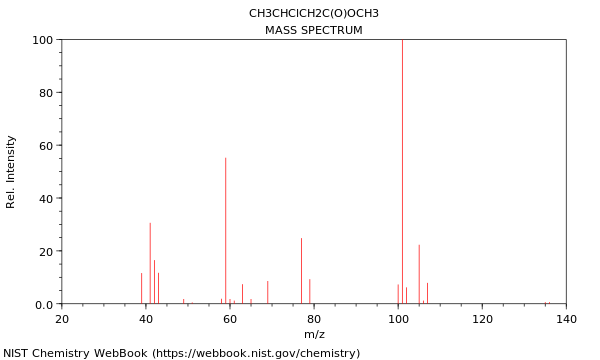 Mass spectrum