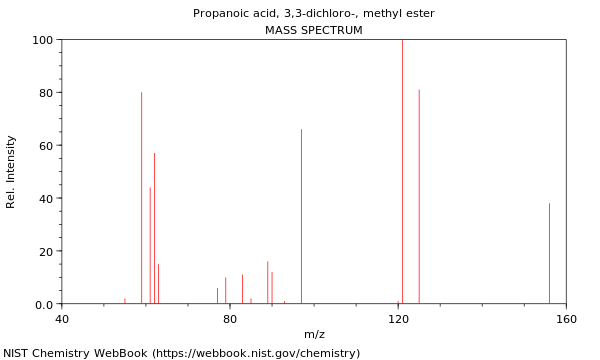 Mass spectrum