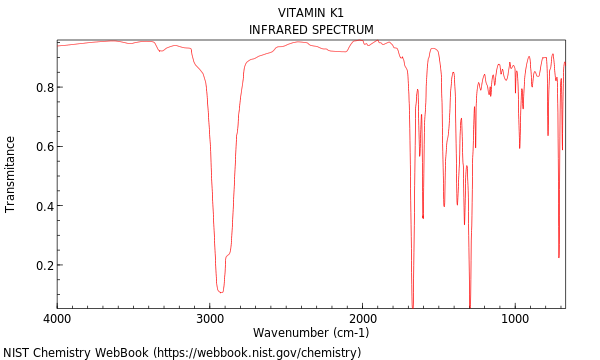 Vitamin k1