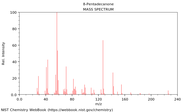 Mass spectrum