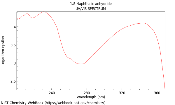 UVVis spectrum