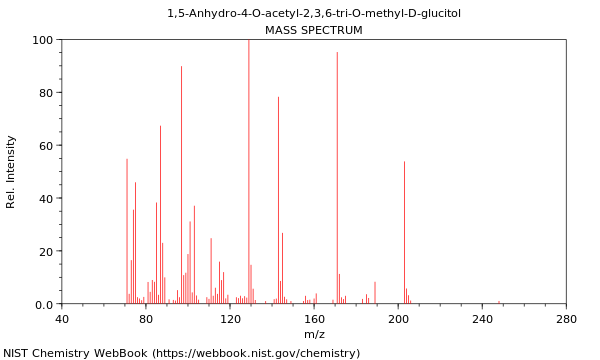 Mass spectrum