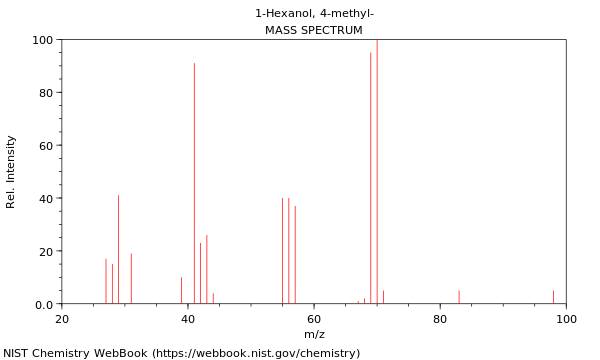 Mass spectrum