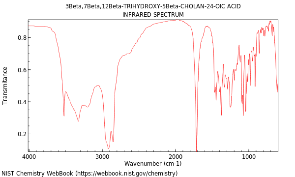 IR spectrum