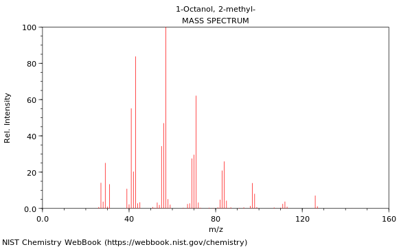 Mass spectrum