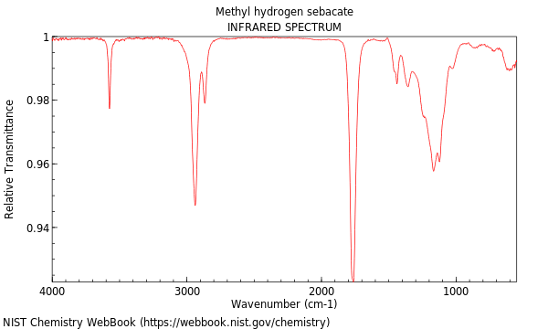 IR spectrum