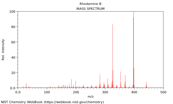 Mass spectrum