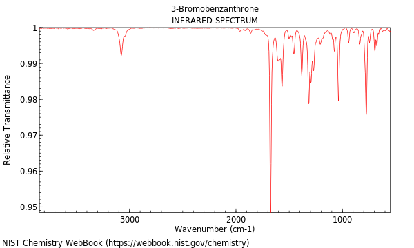 IR spectrum