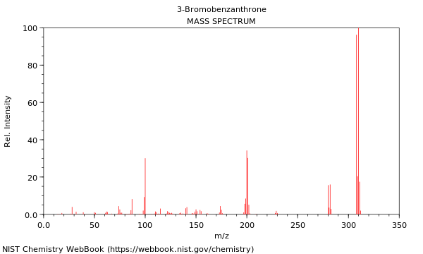 Mass spectrum