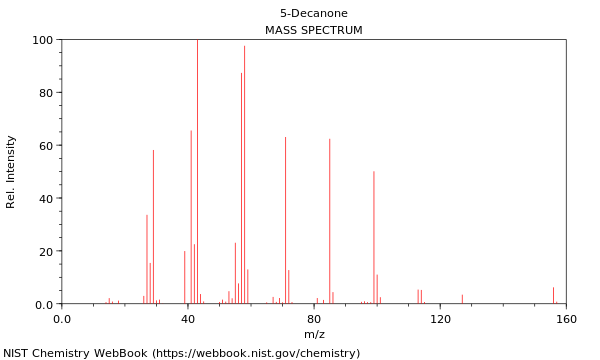 Mass spectrum